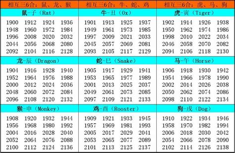 05年属|十二生肖查询表 12生肖对照表 属相查询 老 ...